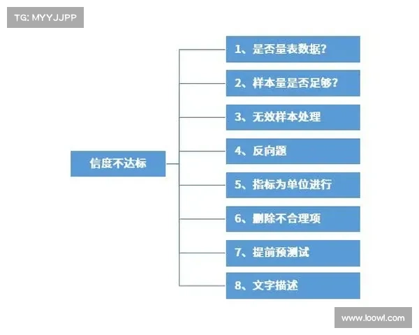 iwrite是否能有效提升写作效率与质量的实用分析与经验总结 iwrite是否能有效提升写作效率与质量的实用分析与经验总结